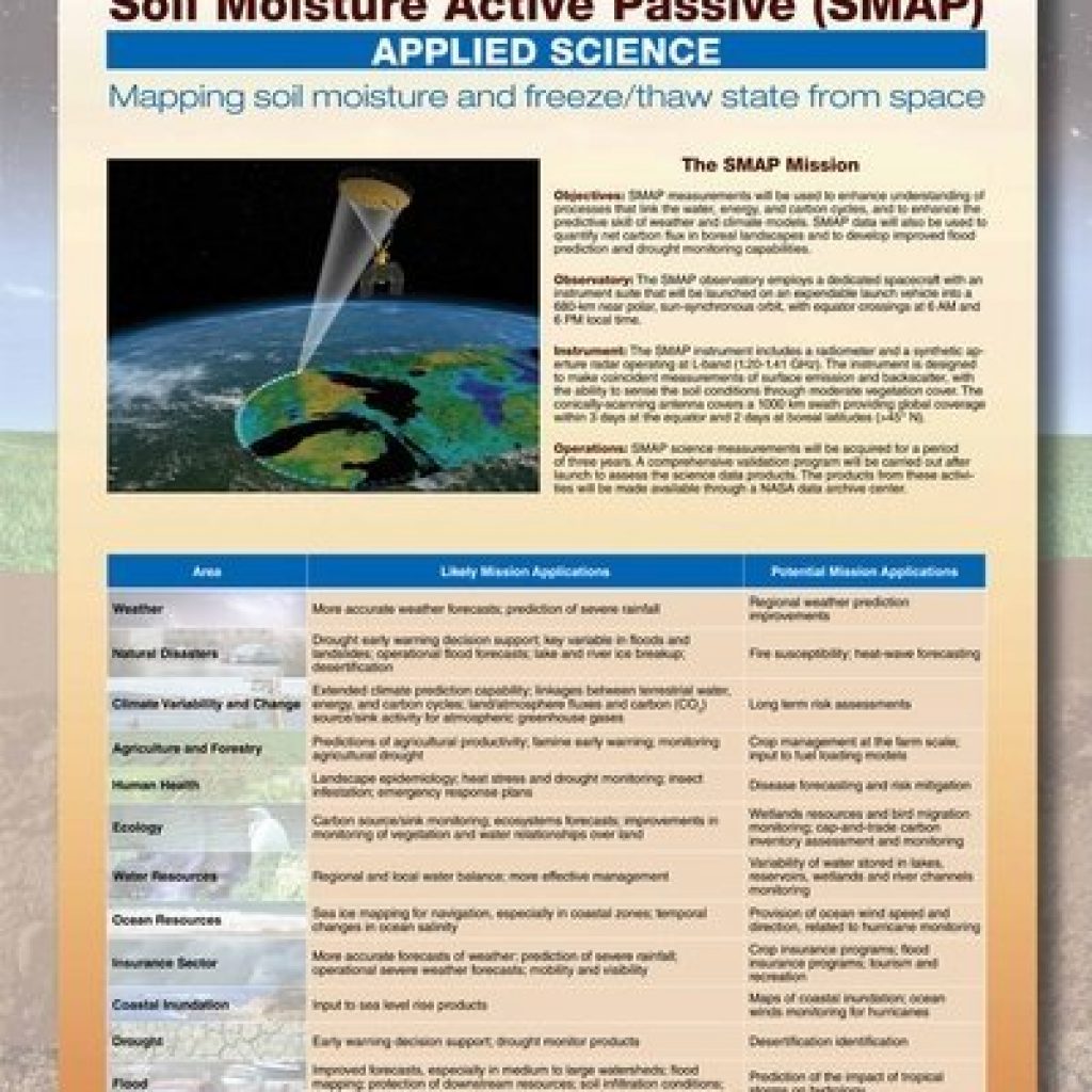 SMAP applied science poster. Credit: NASA/JPL.