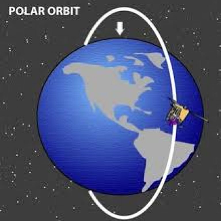 Polar orbit graphic showing the swath path of the satellite overlaid on the earth