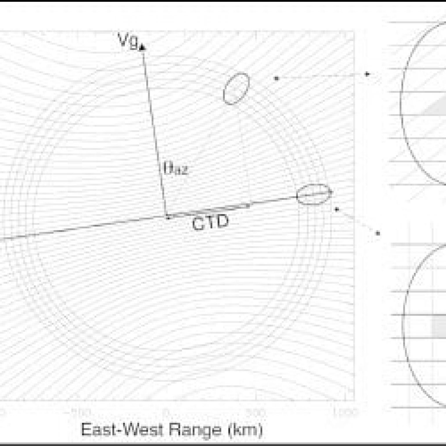 This panel illustrates the radar-measurement geometry showing the range and Doppler contours. The real aperture radar footprint ellipse is shown at two representative azimuth-scan angles. 