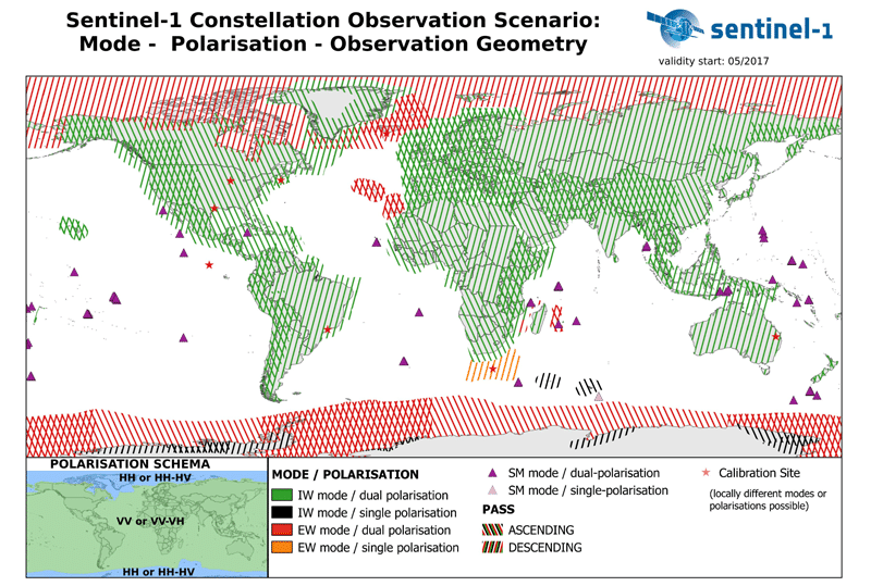 Constellation Observation Scenario: Mode - Polarisation - Observation Geometry