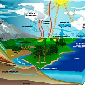 SMAP - Science Overview, Requirements, and Measurements | ASF