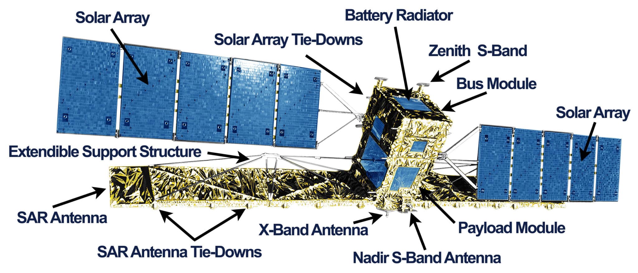 RADARSAT-1 Instrument Diagram