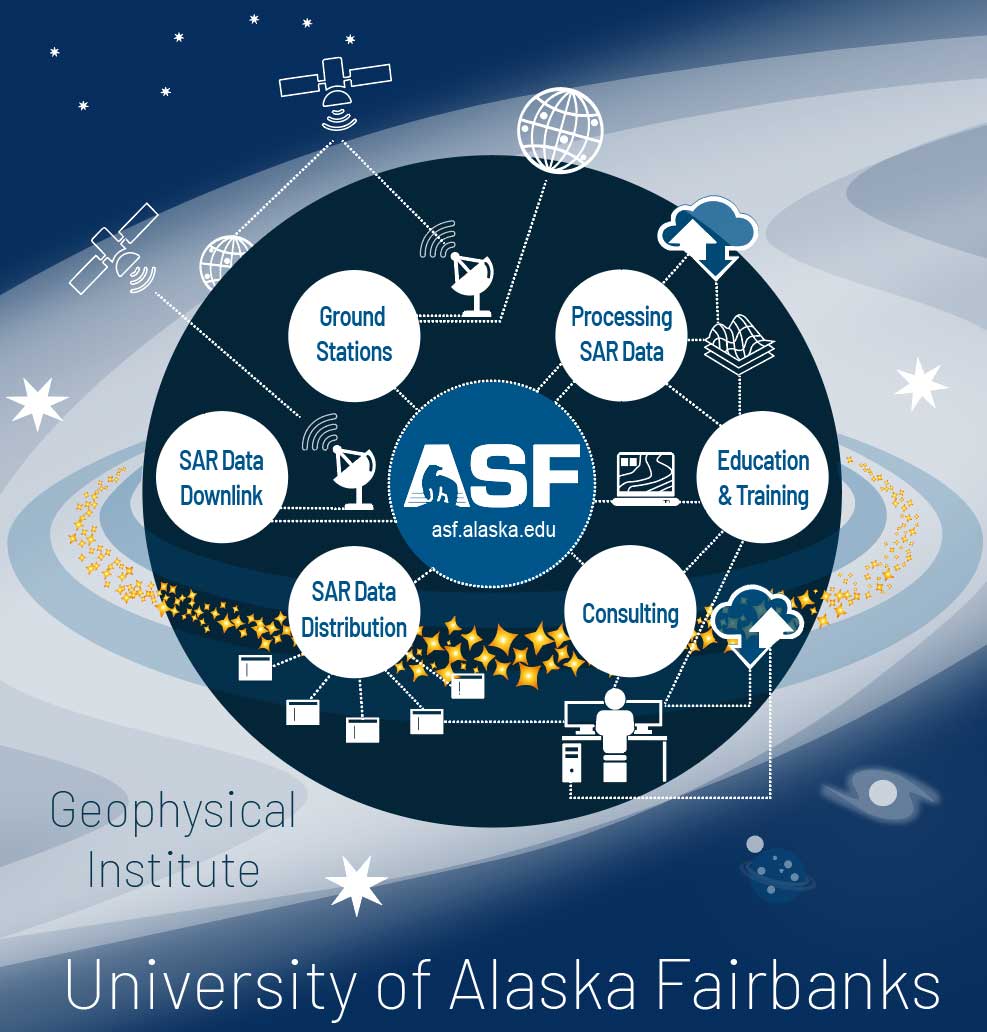ASF Universe