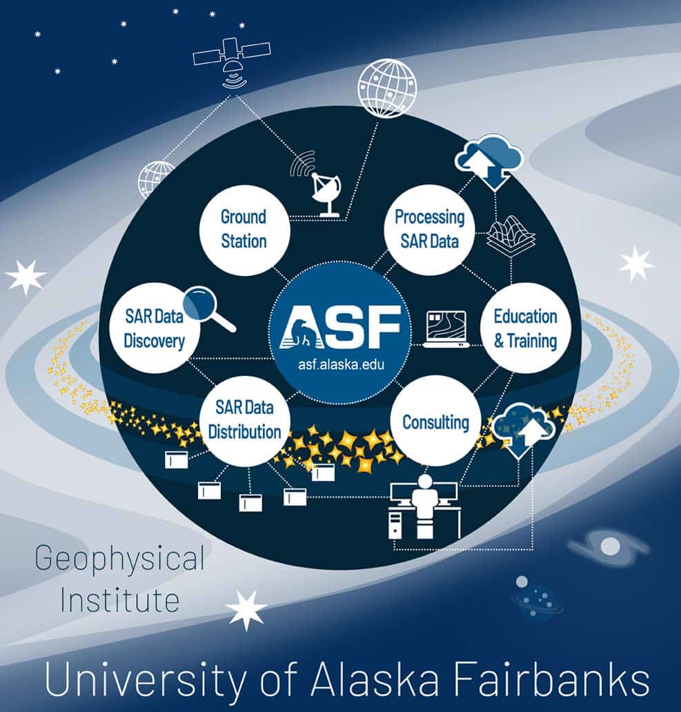 ASF Universe